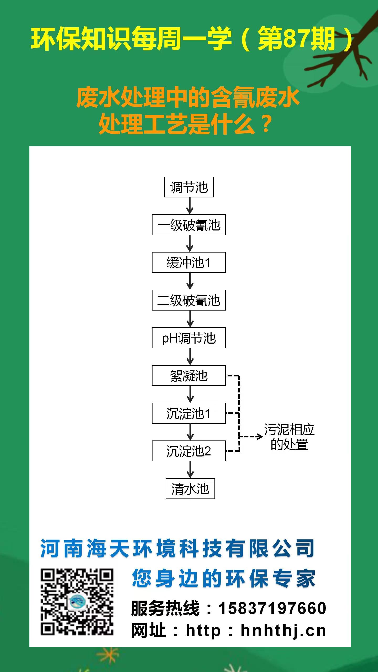 環(huán)保知識(shí)每周一學(xué) 第87期