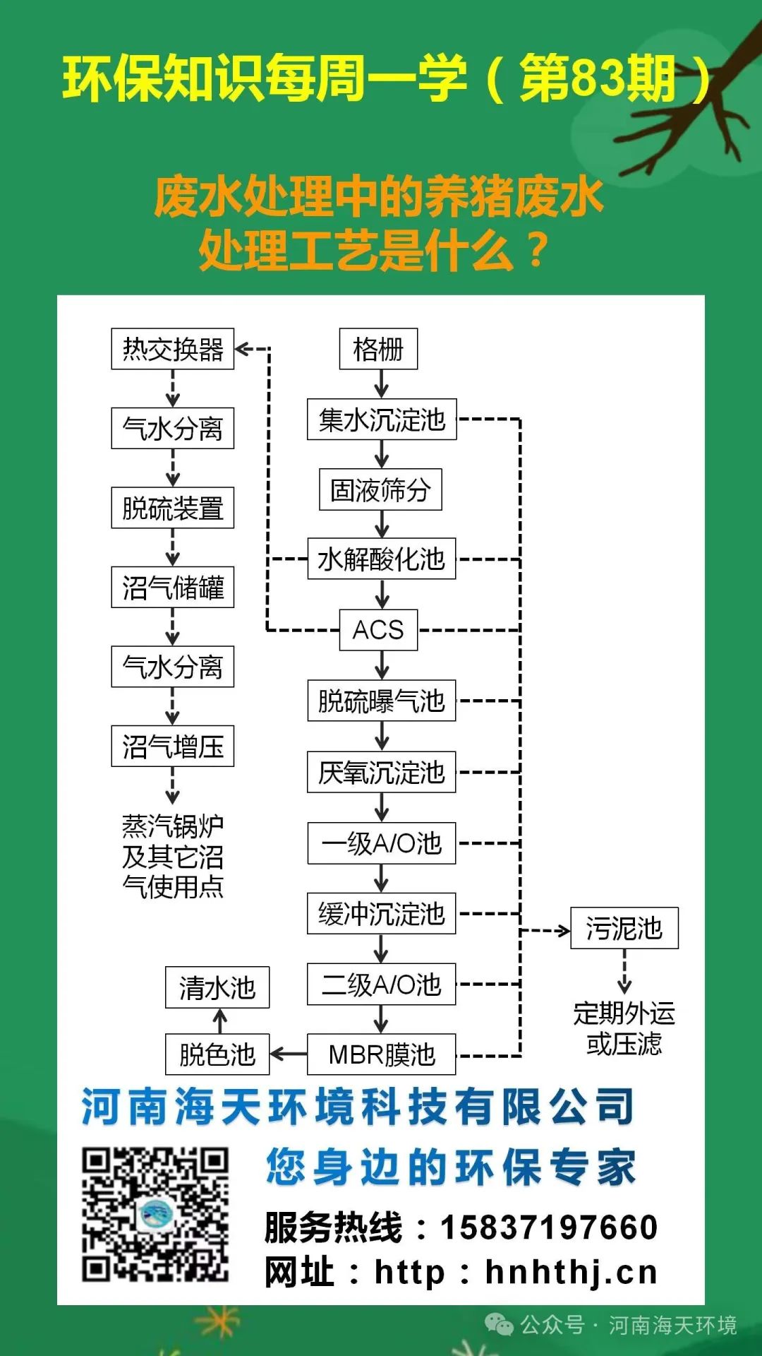 環(huán)保知識每周一學(xué) 第83期