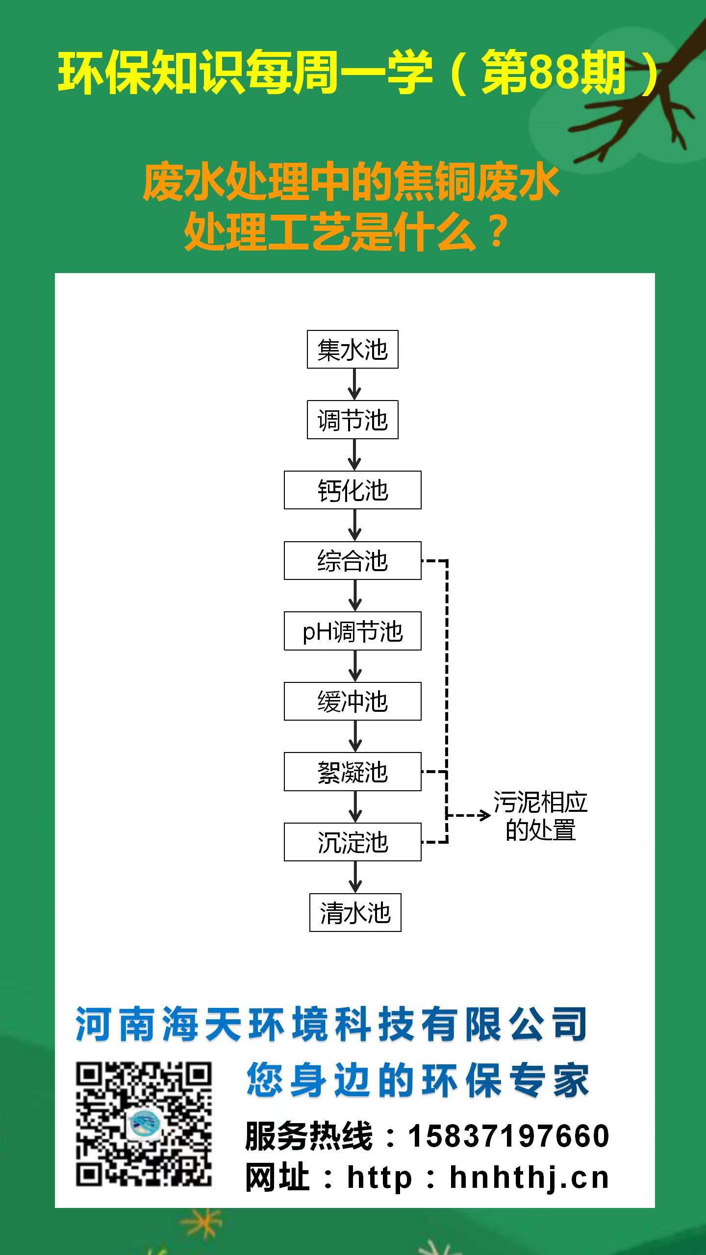 環(huán)保知識(shí)每周一學(xué) 第88期