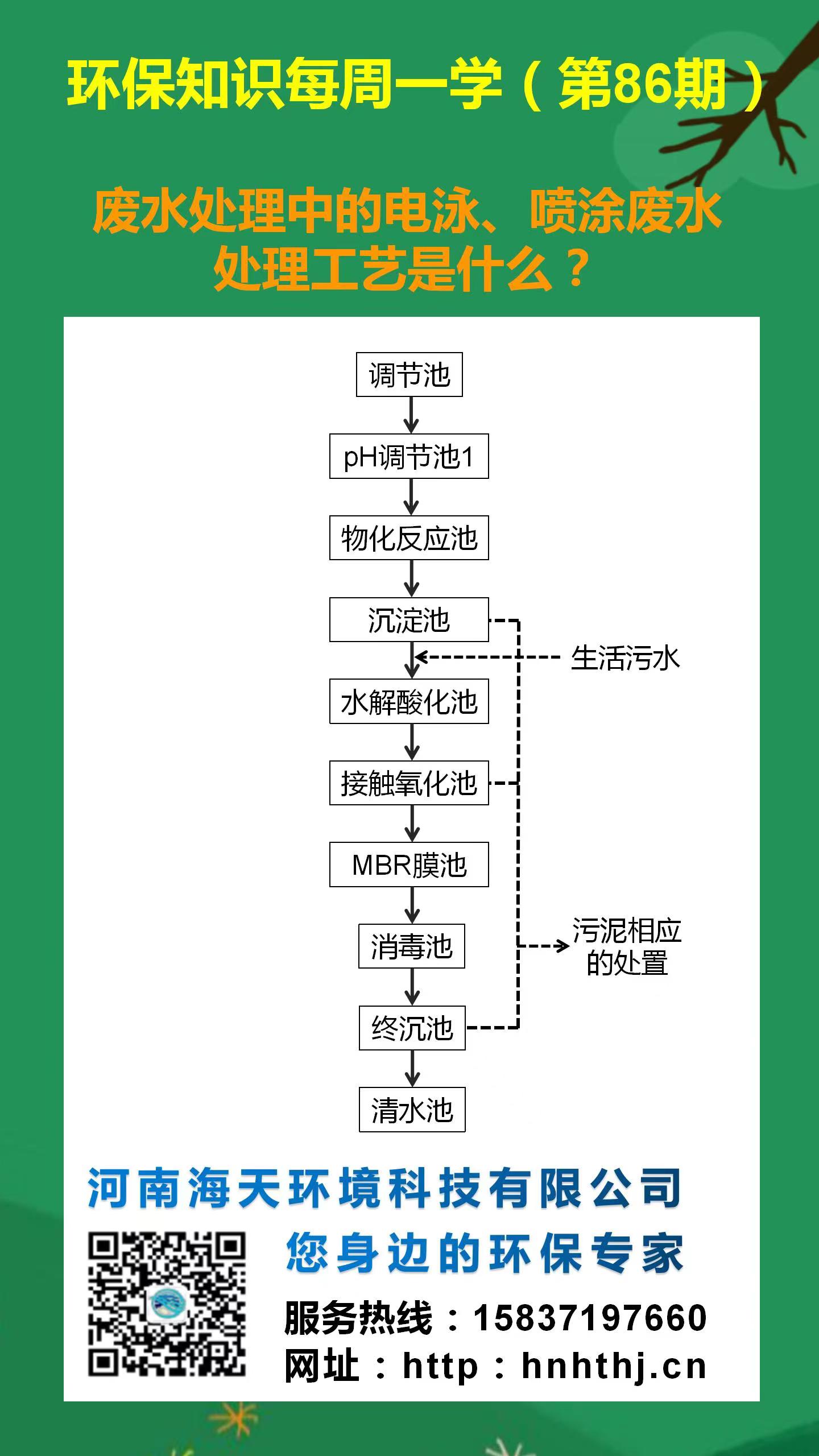 環(huán)保知識(shí)每周一學(xué) 第86期