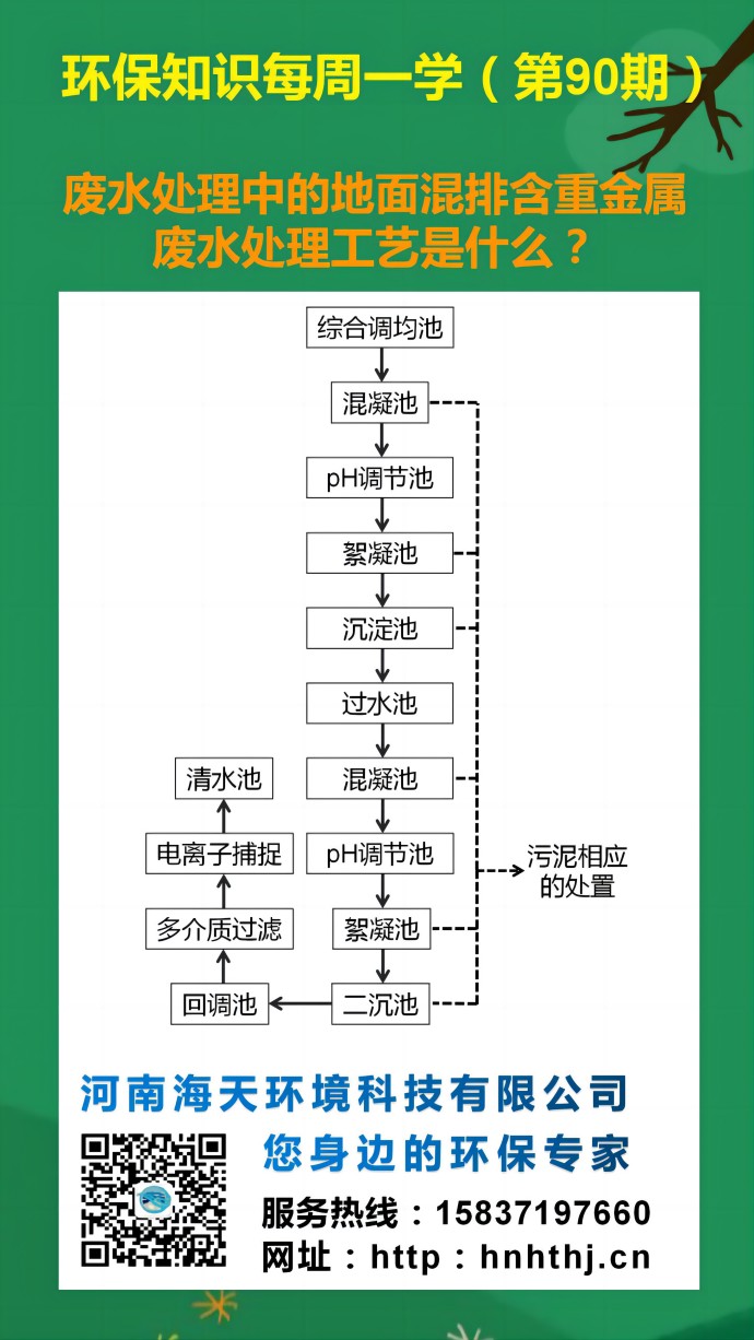 環(huán)保知識(shí)每周一學(xué) 第90期