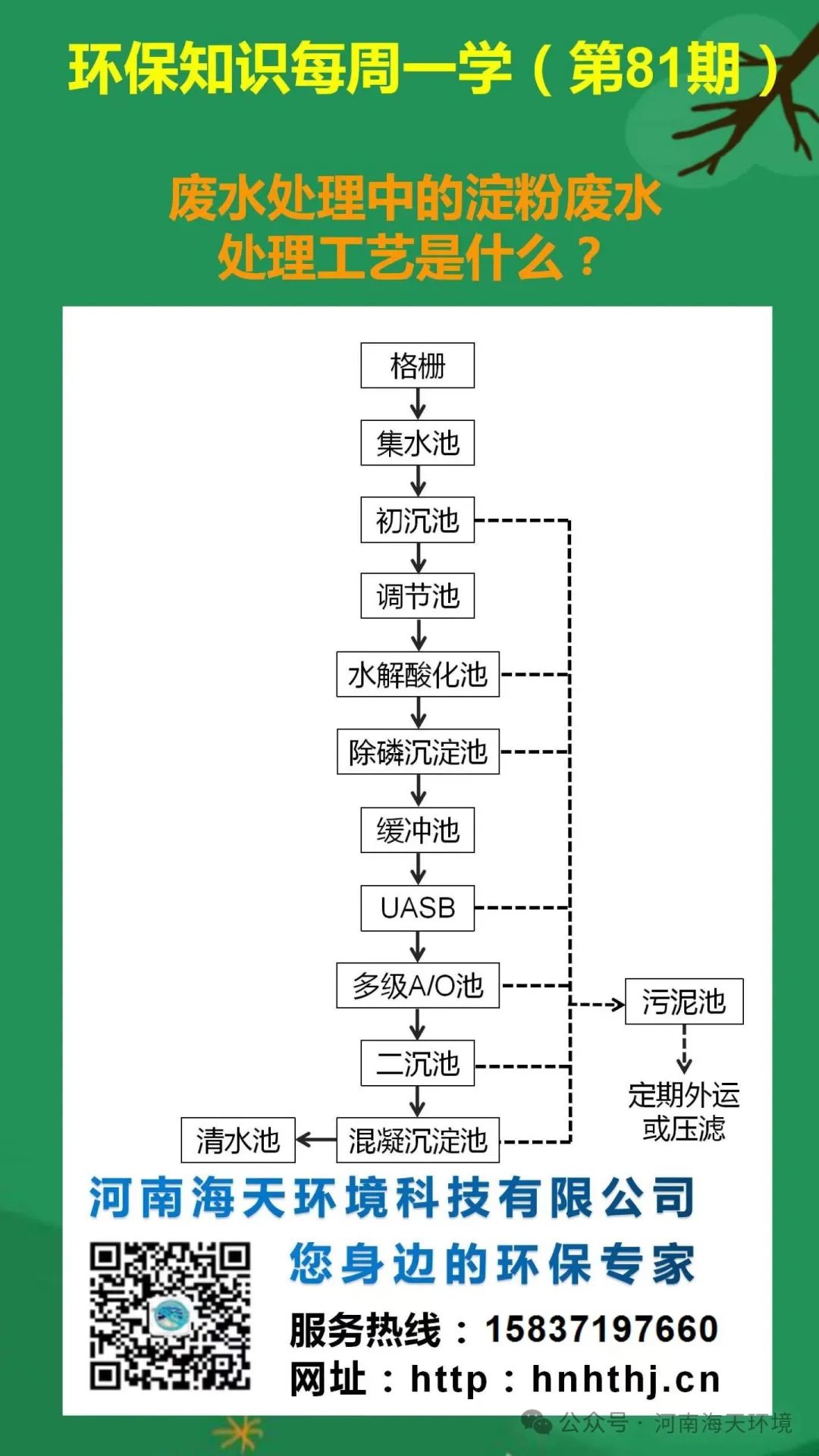 環(huán)保知識每周一學(xué) 第81期