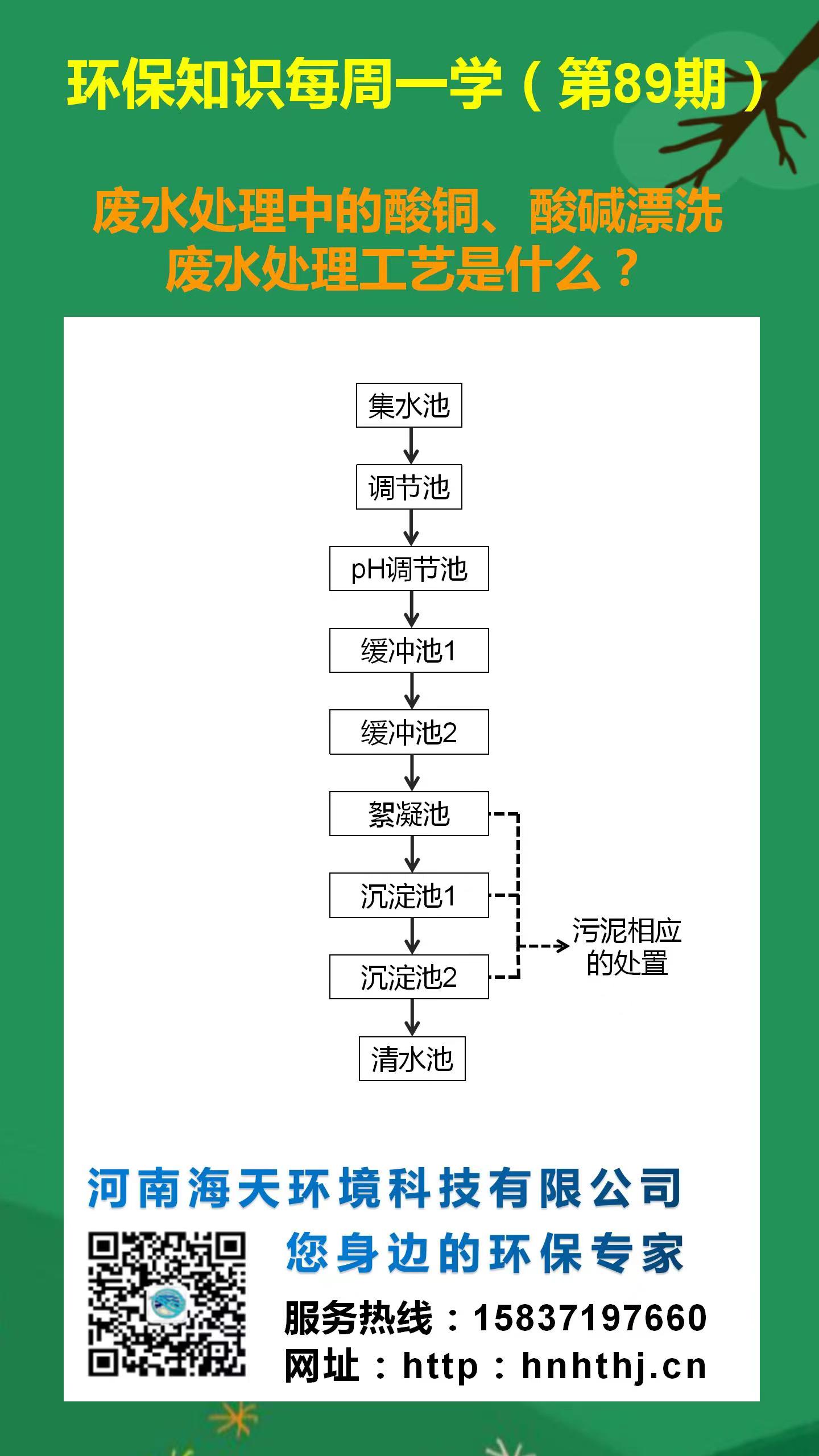 環(huán)保知識(shí)每周一學(xué) 第89期